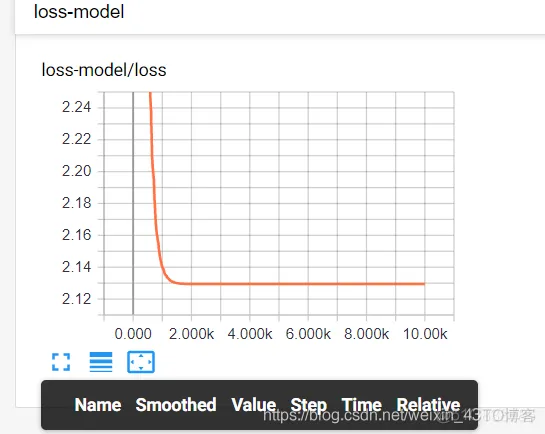 Tensorflow【实战Google深度学习框架】—TensorBoard_深度学习_03